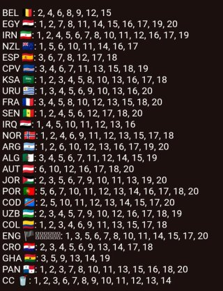 Cambio cromos Mundial 2026