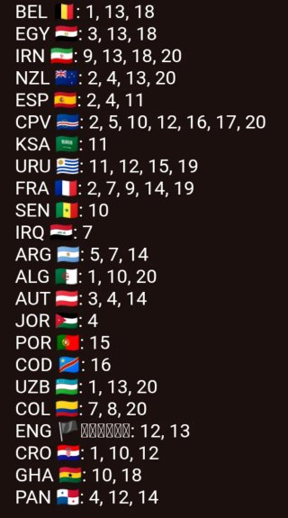 Cromos mundial