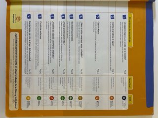 Física y Química de otra manera, 4 ESO.