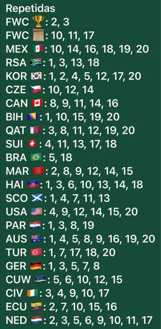 Cromos Mundial 2026 Panini - Faltantes