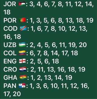Cromos Mundial 2026 Panini - Faltantes