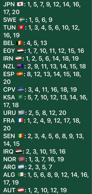Cromos Mundial 2026 Panini - Faltantes