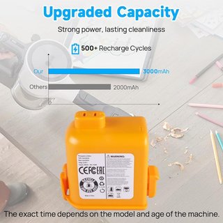 AOFONCHY Batería 3000mAh 25.55V Aspiradoras LG A9