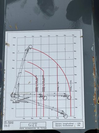 PLATAFORMA TALADRO CIMIENTOS