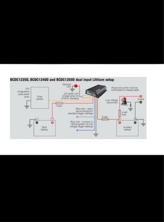 Redarc BCDC1240 Cargador Batería 12V 40A