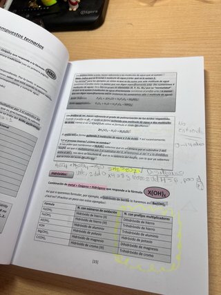 Libros de "Una química para todos"
