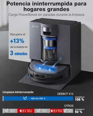 NUEVO - ECOVACS X12 OMNICYCLONE Robot Aspirador