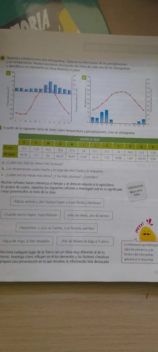 Ciencias Sociales 6, Tercer Ciclo Primaria, Cas...