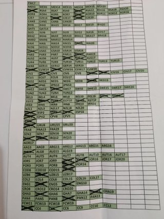 Cambio Colección Cromos Mundial FIFA 2026 Panini