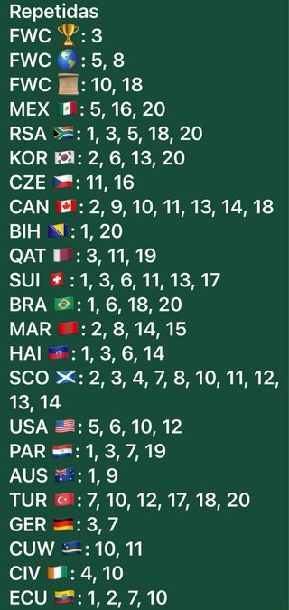 Cromos Mundial 2026 Panini Repetidos