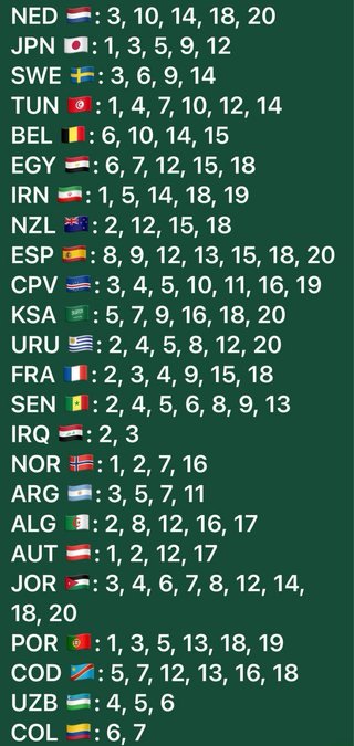 Cromos Mundial 2026 Panini Repetidos