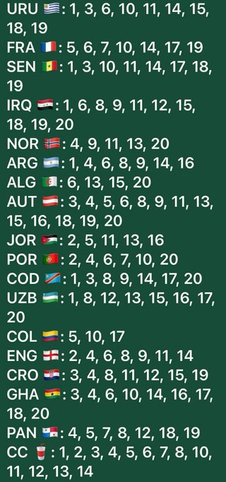 Cromos Mundial 2026 Panini Repetidos