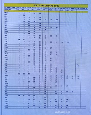 Cromos Panini Extra Sticker Mundial 2026