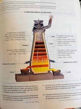 Física y Química 1o Bachillerato. Revuela