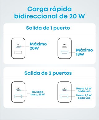 Cargador Anker 20W USB C 2 puertos con cable