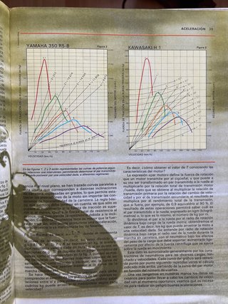 Revistas 2 ruedas