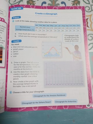CLIL World, Natural & Social Sciences 4 Class b...