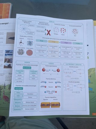 Física y Química. 3 Secundaria. Revuela