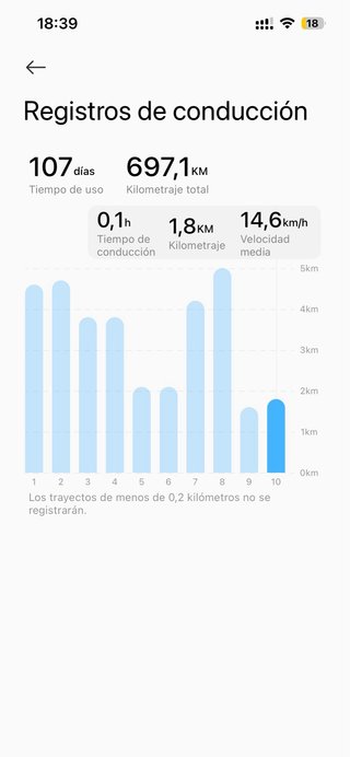 Patinete Eléctrico Xiaomi Electric Scooter 5