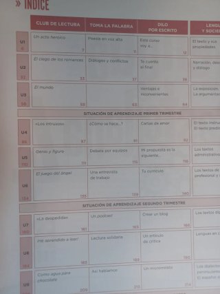 Lengua castellana, 4 ESO. Dosier