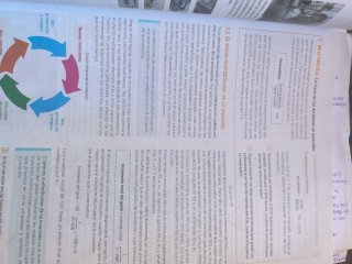1 Bachillerato, Economía Revuela