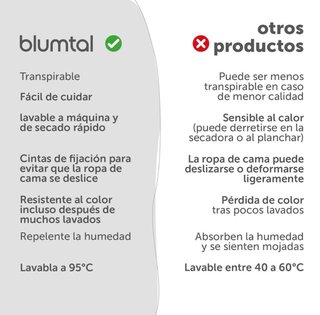 Juego Cama Blumtal 200x200 + 2 Fundas Beige