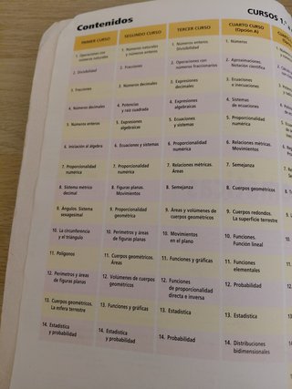 Matemáticas curso 1 ̆ ESO
