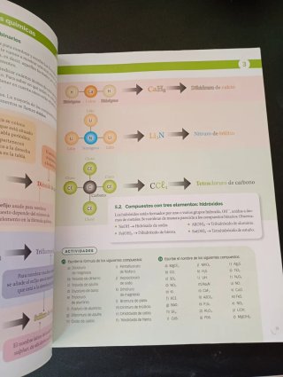 Física y Química, 2 ESO.
