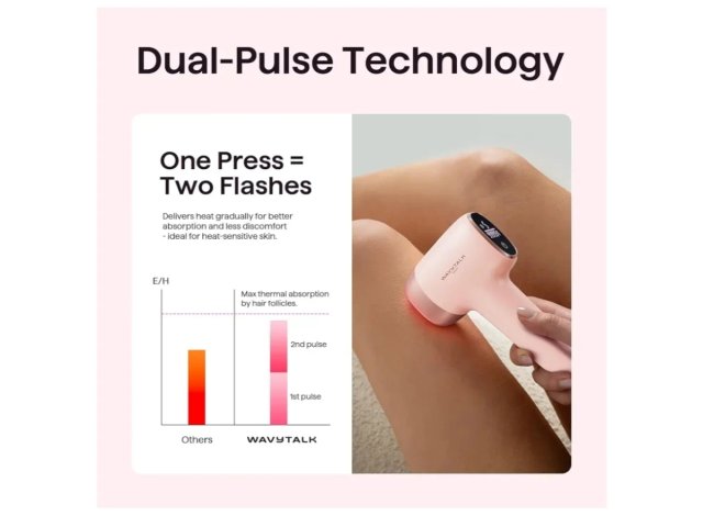 Depiladora Wavytalk 24J IPL Luz Pulsada