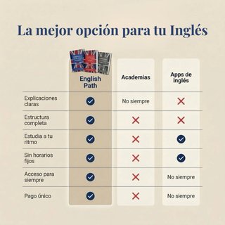 Pack 3 Libros Inglés English Path