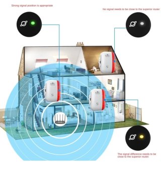 Repetidor WiFi Inalámbrico Antena Incorporada