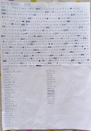 Cromos Mundial Panini