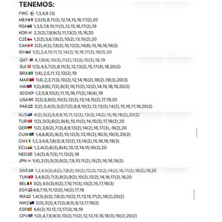 Cambio cromos Mundial 2026