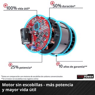 Motosierra Einhell 36V Brushless 33cm