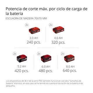 Motosierra Einhell 36V Brushless 33cm