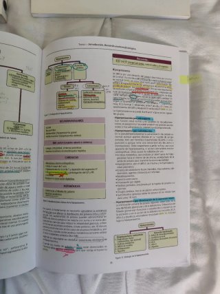 Libros de medicina