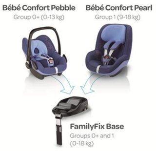 Pack Bebé Confort FamilyFix: Pebble+Pearl+base