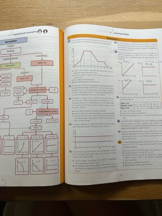 Física i Química,  3 ESO, Codi obert, En context
