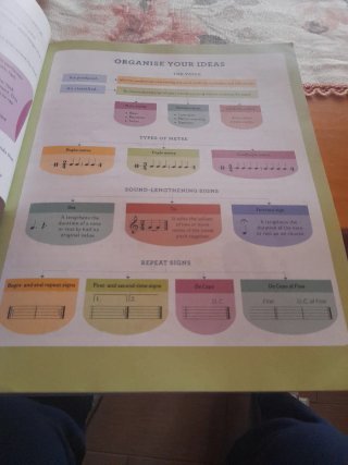 Libro Música 1ESO Bilingüe Richmond Santillana
