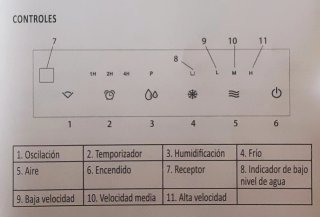 Climatizador evaporativo (enfriador de aire)