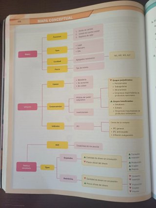 Economía 1.o Bachillerato