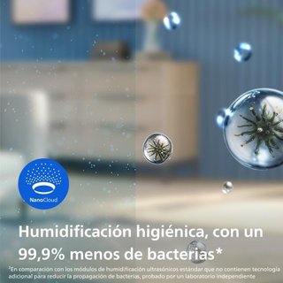 Philips filtro humidificación NanoCloud Serie 3000