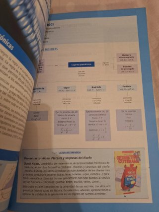 Matemáticas I 1º Bachillerato
