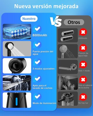 SPOPAL Ducha Portátil 8000mAh LED 5 Velocidades