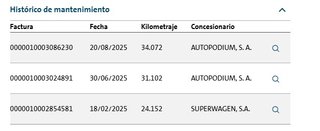 ACEPTO CAMBIO, Q3 35TDI BLACK LINE