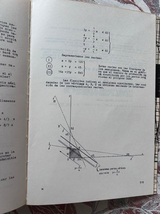 Problemas resueltos. Álgebra lineal.
