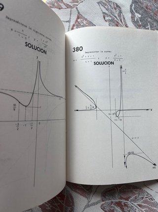 Problemas resueltos. Álgebra lineal.