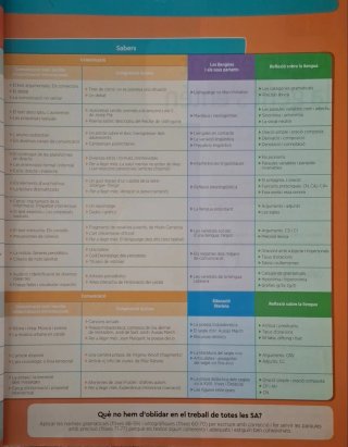 LLENGUA I LITERATURA 3
