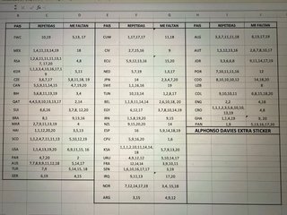Cromos FIFA Mundial 2026 (cambios)