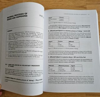 English Grammar: A University Course